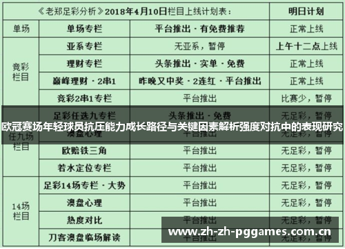 欧冠赛场年轻球员抗压能力成长路径与关键因素解析强度对抗中的表现研究 欧冠赛场年轻球员抗压能力成长路径与关键因素解析强度对抗中的表现研究