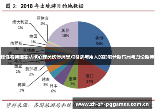理性看待国家队核心球员伤停消息对备战与用人的影响长期布局与舆论期待 理性看待国家队核心球员伤停消息对备战与用人的影响长期布局与舆论期待